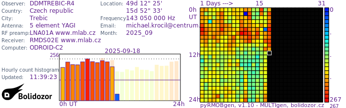DDMTREBIC-R4_092025.jpg