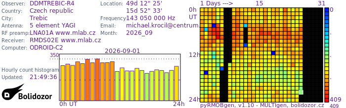 DDMTREBIC-R4_092026.jpg