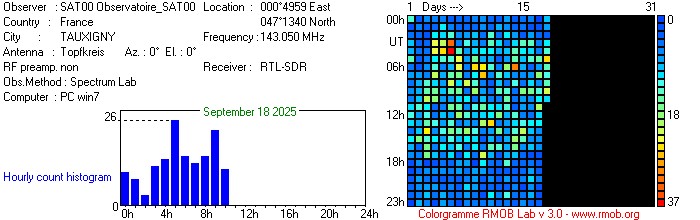 Observatoire_SAT00_092025.jpg