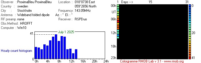 ProximaBleu_072025.jpg