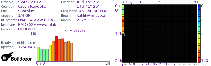 SVAKOV-R12_072025.jpg